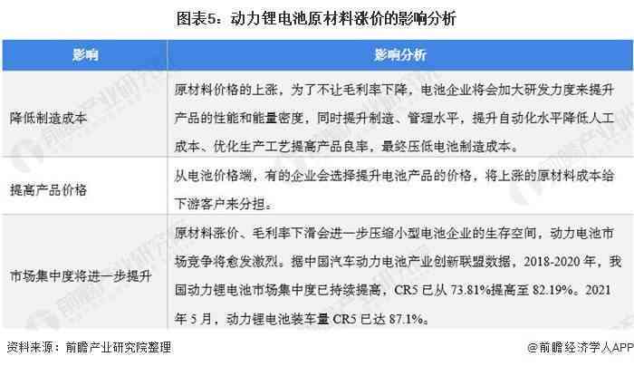 揭秘AI建模成本：全面解析价格因素与投资回报