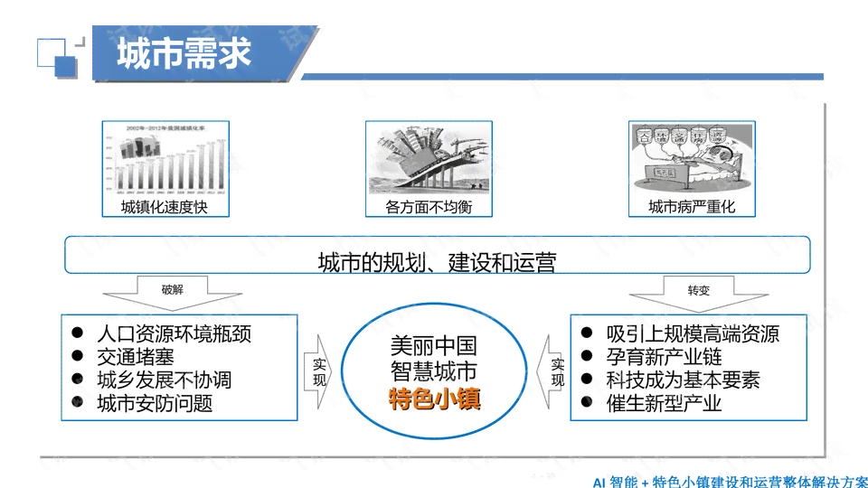 AI智能辅助生成完整课程设计报告解决方案：涵构思、撰写、优化全流程