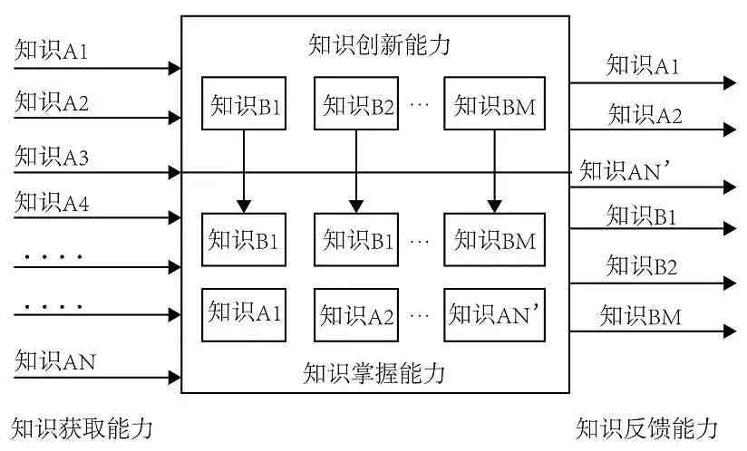 AI智能辅助生成完整课程设计报告解决方案：涵构思、撰写、优化全流程