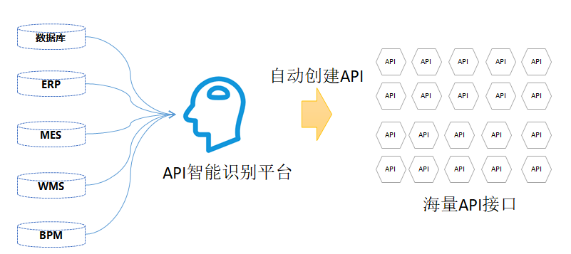 AI智能问答是什么：原理、系统与API全解析