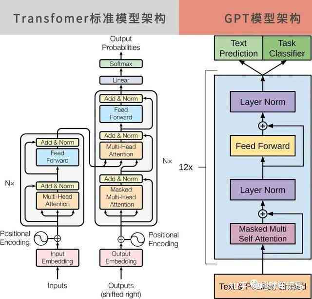 AI智能问答是什么：原理、系统与API全解析