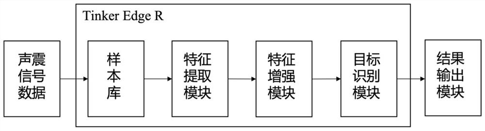 '基于深度学的AI声音模拟技术验证与实验研究报告'