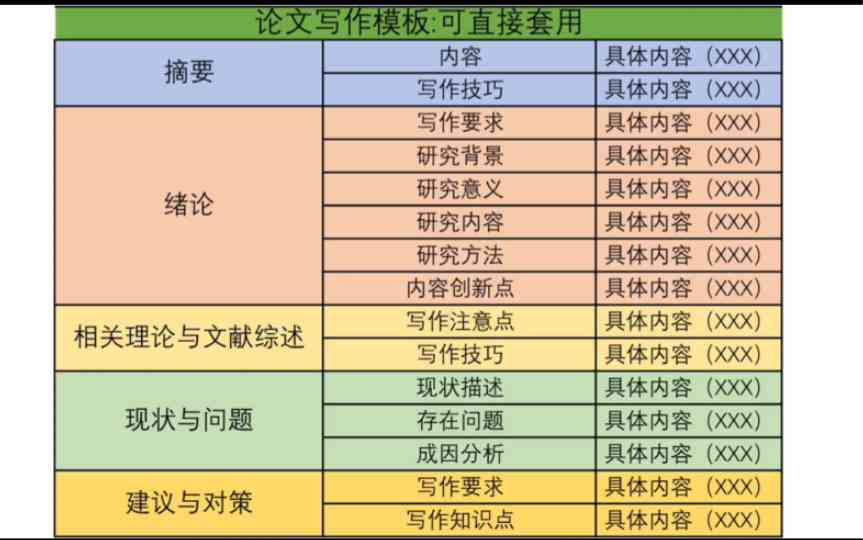 论文写作的模板：格式、推荐与写作技巧全解析