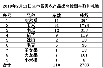 格子达检测范围及标准、费用、自费流程与免费检测次数详解