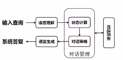 深入解析：AI对话系统的核心技术与工作原理