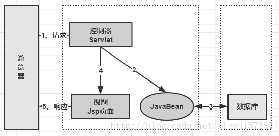 深入解析：AI对话系统的核心技术与工作原理