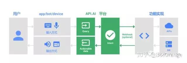 ai对话接口：综合API、原理、语音技术及功能解析