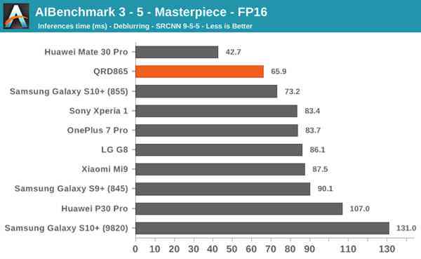 全面解析：大师AImark性能评测与相关问题解决方案