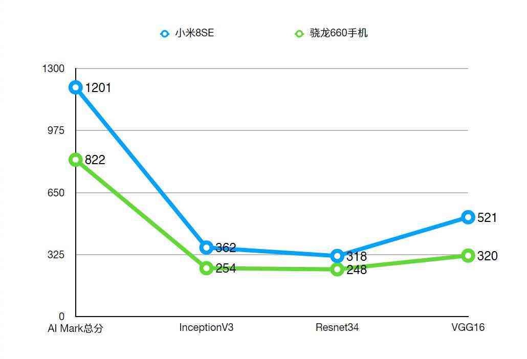 全面解析：大师AImark性能评测与相关问题解决方案