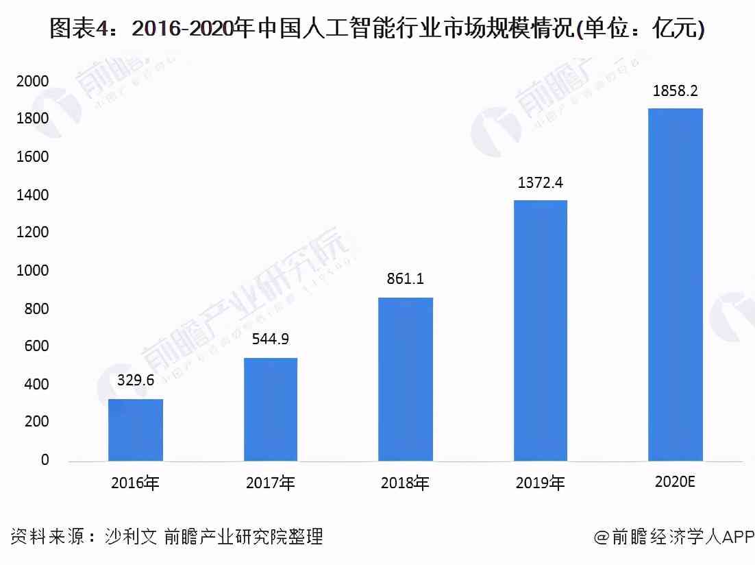 深度解析：AI智能技术在多领域的应用与未来发展前景