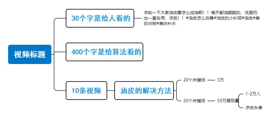 AI智能生成：爆款文章标题秘与创意关键词汇编