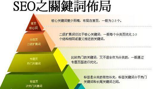 AI标题优化攻略：全面涵关键词，解决用户搜索痛点与相关疑问