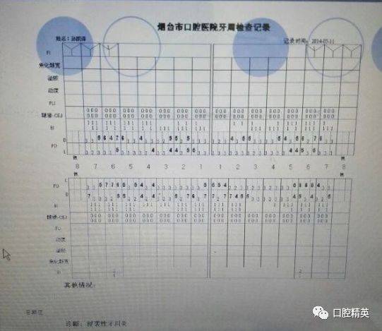 患者口腔治疗进度与效果跟踪记录