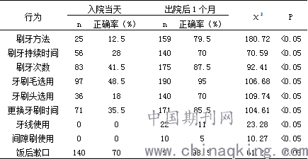 患者口腔治疗进度与效果跟踪记录