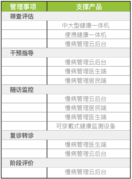 最新湖南AI慢病管理随访报告模板大全版