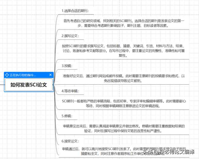 ai创作要付费吗推荐：付费软件精选指南