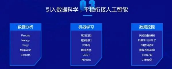 西安人工智能培训课程大全：从基础到高级，全面掌握AI技能