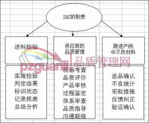 年质量综述：IQC环节成效与改进策略分析