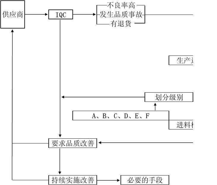 年质量综述：IQC环节成效与改进策略分析