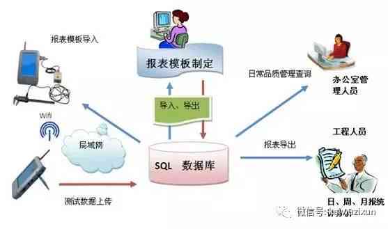 年质量综述：IQC环节成效与改进策略分析