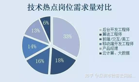 年度IT行业回顾：全面总结技术与市场发展趋势及用户痛点解决方案