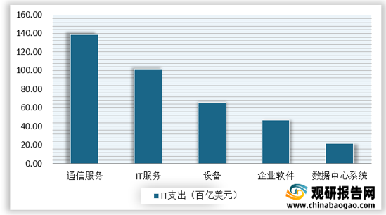 年度IT行业回顾：全面总结技术与市场发展趋势及用户痛点解决方案