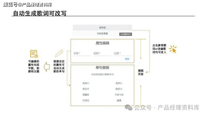 ai问卷调查ppt分析报告怎么做的：模板与制作指南