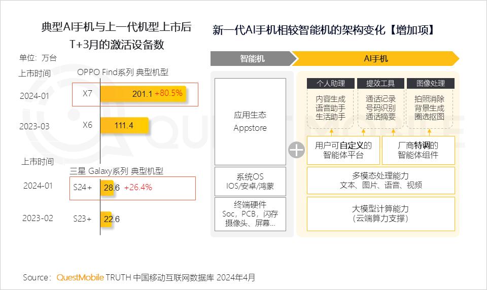 智能AI血常规分析助手：快速解读与报告生成软件