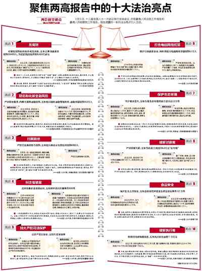 两高报告摘录：2020年原文解读与亮点梳理