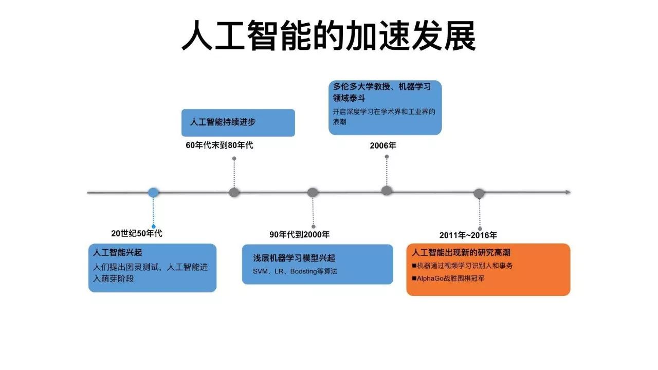 全面解析AI：从基础原理到应用实践，一站式解答所有关于人工智能的疑问