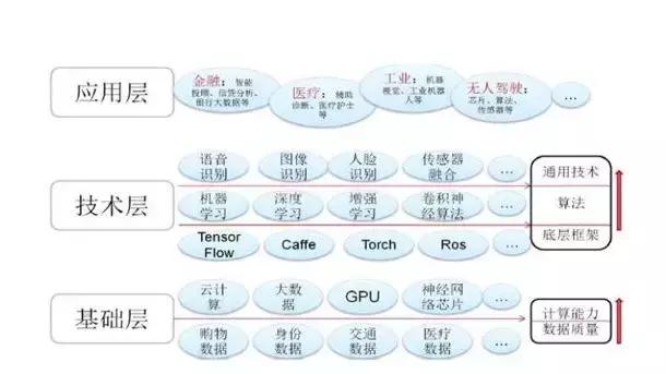 全面解析AI：从基础原理到应用实践，一站式解答所有关于人工智能的疑问