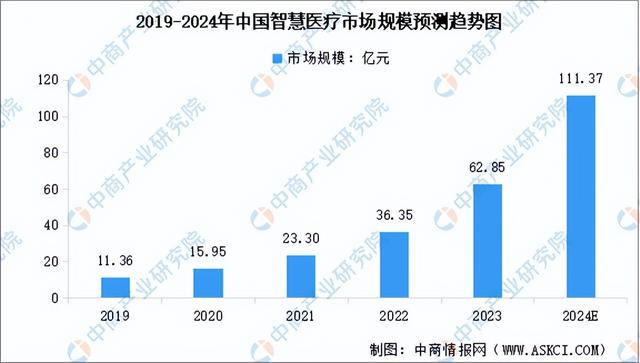 ai芯片细胞管理文案分析