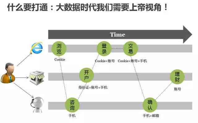 用户指南：详尽解析如何访问站酷AI创作实验室及使用技巧