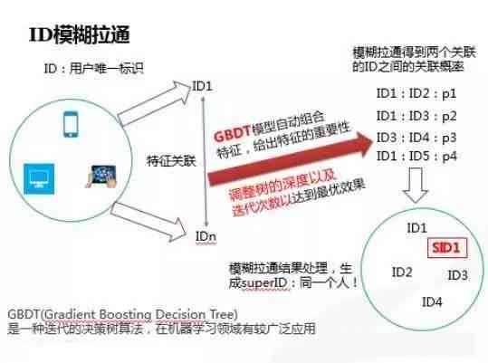 用户指南：详尽解析如何访问站酷AI创作实验室及使用技巧