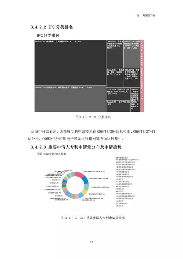 人工智能辅助编制专利分析报告：高效步骤与策略解析