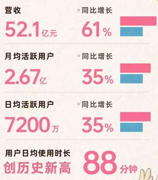 创作中心入口：百度、文库、抖音、B站统一导航