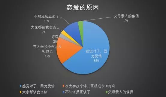 爱情态度调研报告：关于爱情观的综合分析与探讨