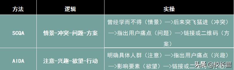 全面掌握AIDA模型精髓：深入解析文案创作技巧与用户引导策略