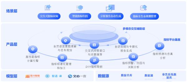 AI内容创作平台开发方法：全面解析与实策略