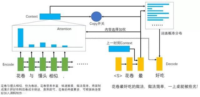 免费AI文案生成与在线阅读平台：一键解决创意写作需求