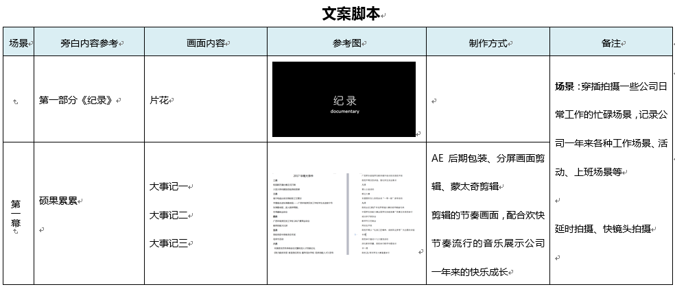 《未来智造：AI公司创新传片脚本》