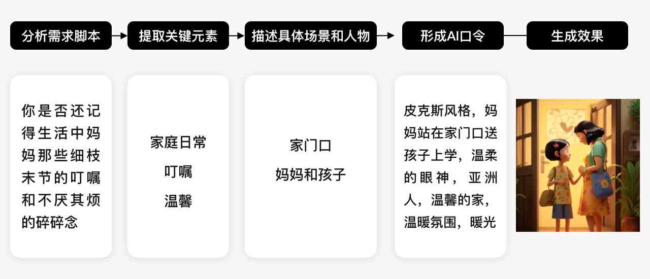 AI中式创作全解析：关键词、技巧与实践指南，全面覆用户搜索需求