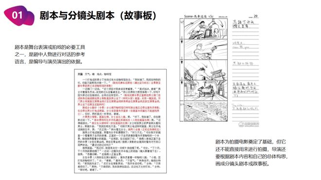 分镜头脚本创作指南：涵剧情构建、角色设定与镜头运用的全面教程