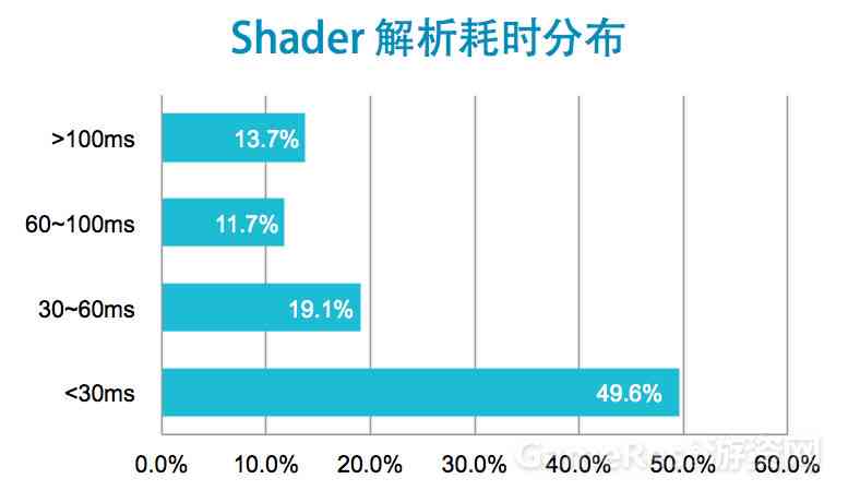 ai性能区别测评报告怎么做——全面解析制作方法与步骤