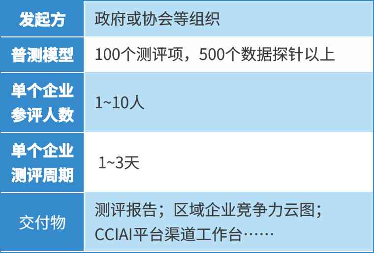 ai性能区别测评报告怎么做——全面解析制作方法与步骤