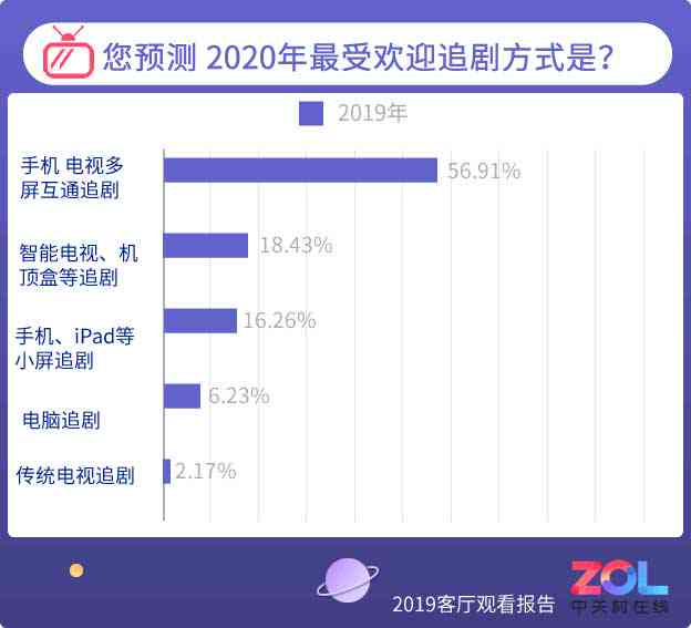 ai性能区别测评报告怎么做——全面解析制作方法与步骤