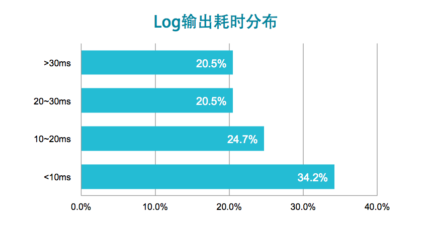 ai性能区别测评报告怎么做——全面解析制作方法与步骤