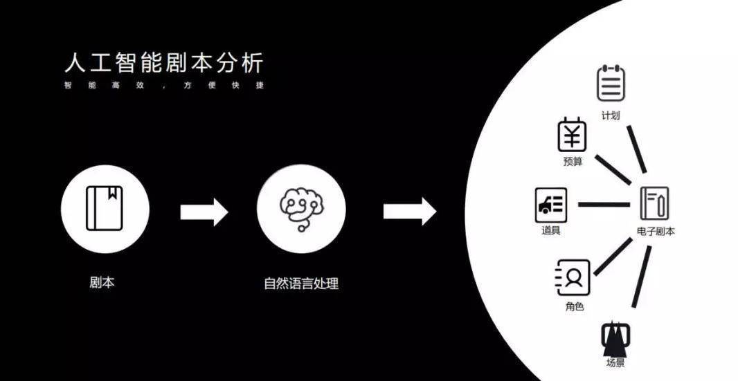 智能影视解说文案一键生成：全面覆剧本解析、剧情概括与角色点评