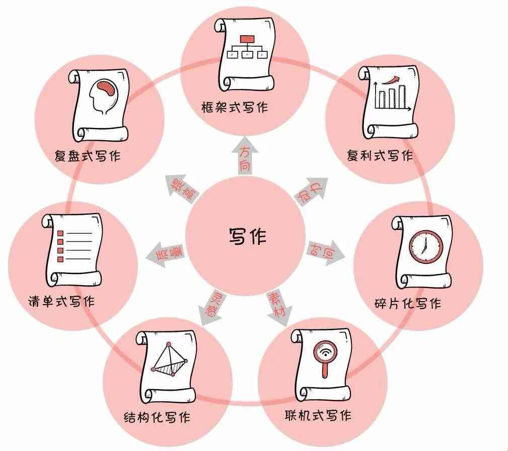 微信AI助手如何实现自动写作代码功能解析