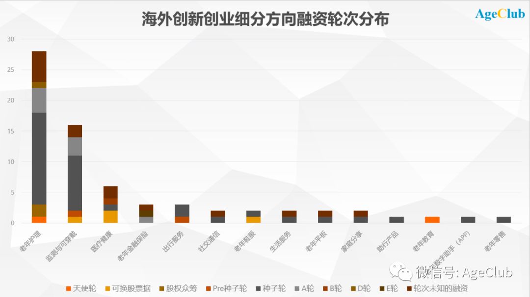 探索最新创业趋势：全面盘点热门前沿创业项目与市场潜力分析